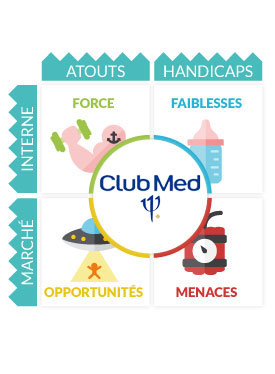 Analyse marketing du Club Med