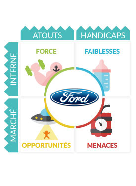 Analyse Swot Ford