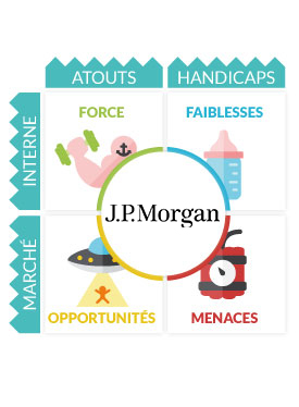 Analyse SWOT JP Morgan