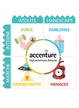 Analyse SWOT Accenture