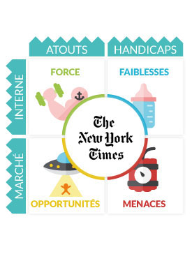 Analyse SWOT New York Times