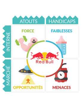 SWOT Red Bull