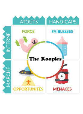 Analyse Marketing The Kooples