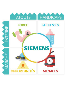 Analyse Swot Siemens