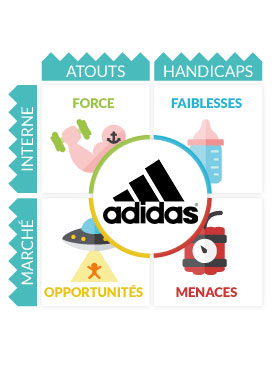 Analyse Swot Adidas (running)
