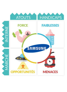 Analyse Swot Samsung