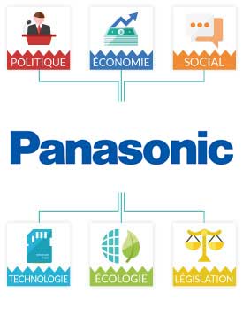 Pestel Panasonic