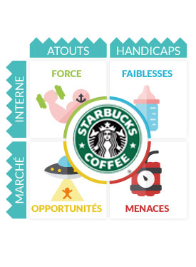 Analyse Swot Starbucks