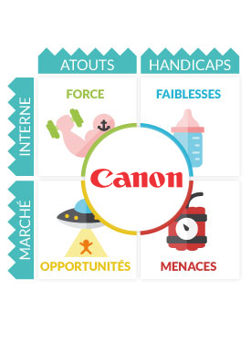 Analyse SWOT Canon