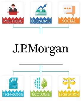 Analyse PESTEL JP Morgan