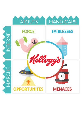 analyse Swot Kellogg's