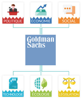 Matrice Pestel Goldman Sachs