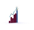 Proc�dure cycle de vente