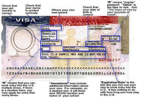 Exemple VISA américain