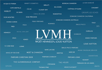Univers des marques du groupe LVMH