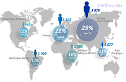 Répartition du chiffre d'affaires de Veolia Eau dans le monde