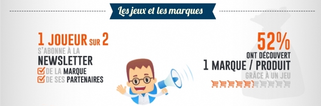 L'intérêt des jeux marketing pour les marques