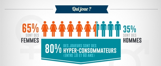 Qui participe aux jeux marketing ?