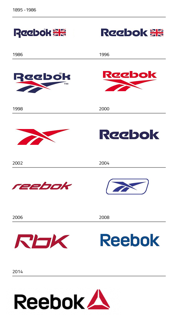 Evolution du logo de Reebok
