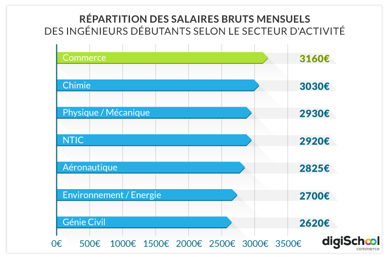 Comment devenir ingenieur environnement