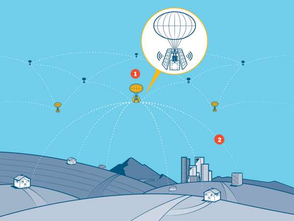 project loon