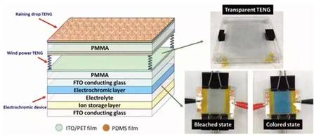 verre intelligent