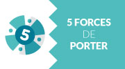 5 forces de porter