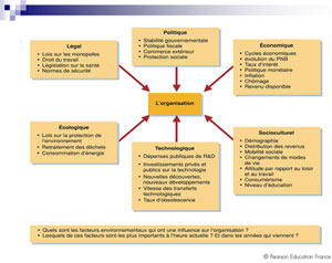 Marketing dissertation