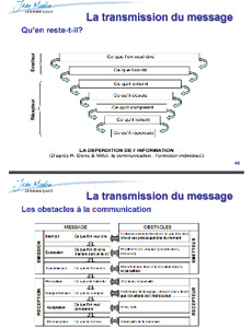 transmission du message