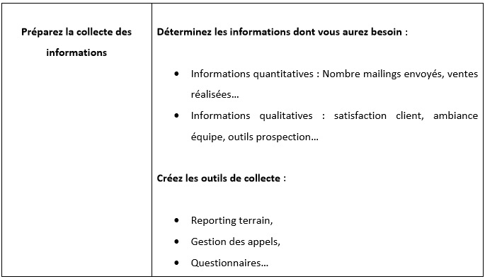 BTS CPPC bilan de projet