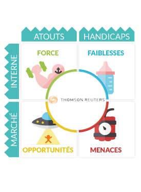 Swot Thomson Reuters