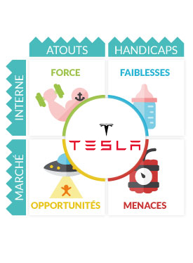 Analyse SWOT Tesla