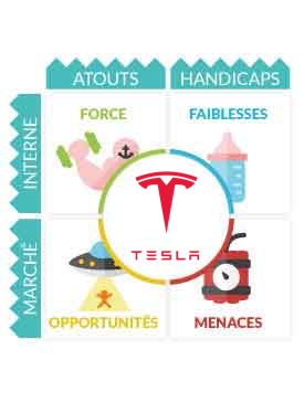 Matrice SWOT Tesla 