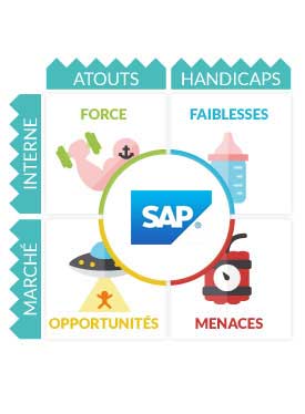 SWOT SAP