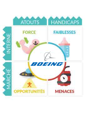 Analyse SWOT Boeing