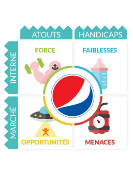 Analyse Swot Pepsi