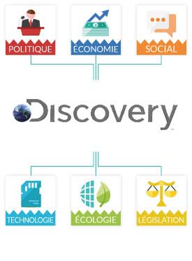 PESTEL Discovery