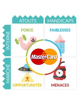 SWOT Mastercard