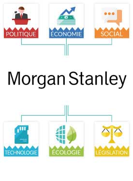 PESTEL Morgan Stanley