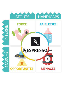 Nespresso : de cas nespresso