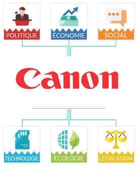 Analyse PESTEL Canon