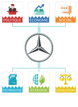 Analyse Swot Mercedes-Benz