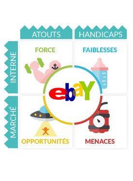 Analyse SWOT Ebay