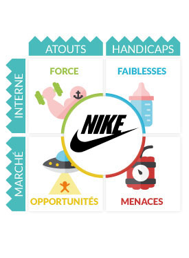 Analyse SWOT Nike
