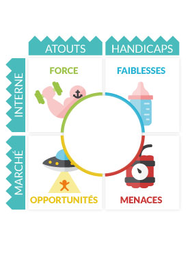 SWOT - Cours