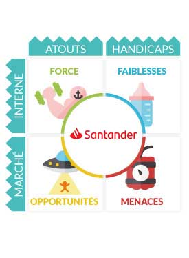 SWOT Santander
