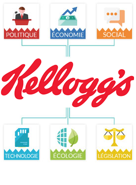 Matrice Pestel Kellogg's