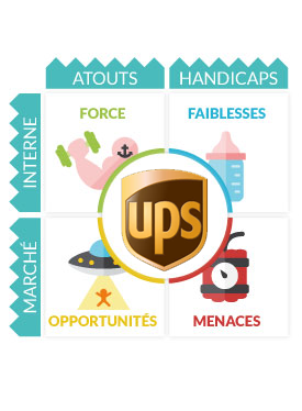 Analyse Swot UPS