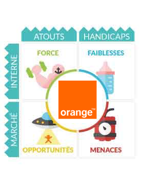 Matrice SWOT Orange