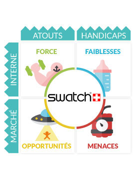 Analyse Swot Swatch